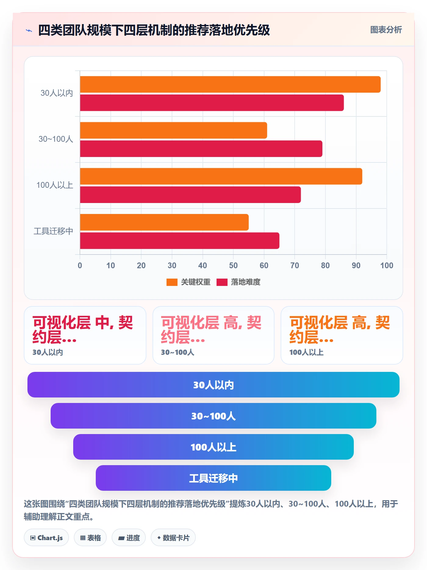SF实操方法:研发团队提升任务依赖效率的最佳实践方法与模板