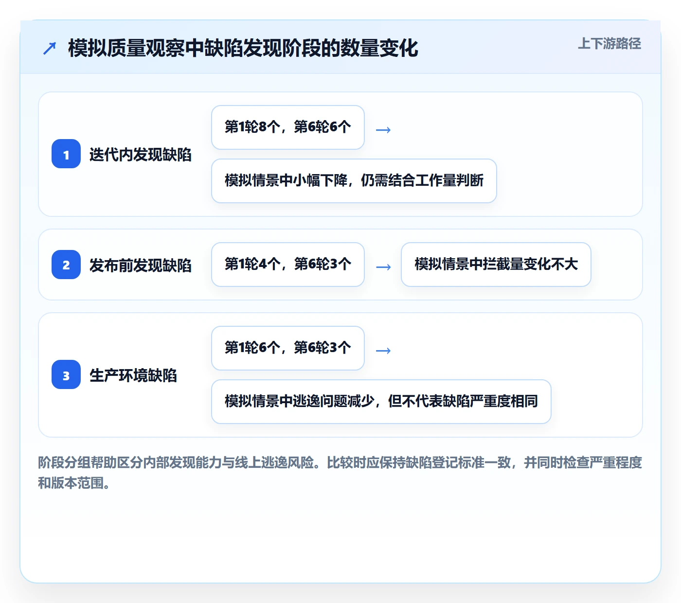 迭代最佳实践:研发团队迭代管理落地方案,常见问题