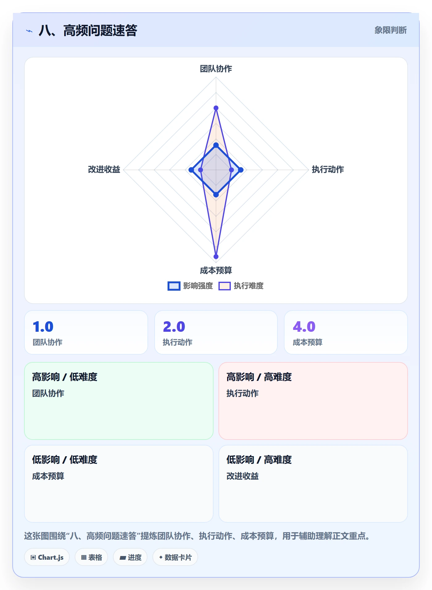 八、高频问题速答