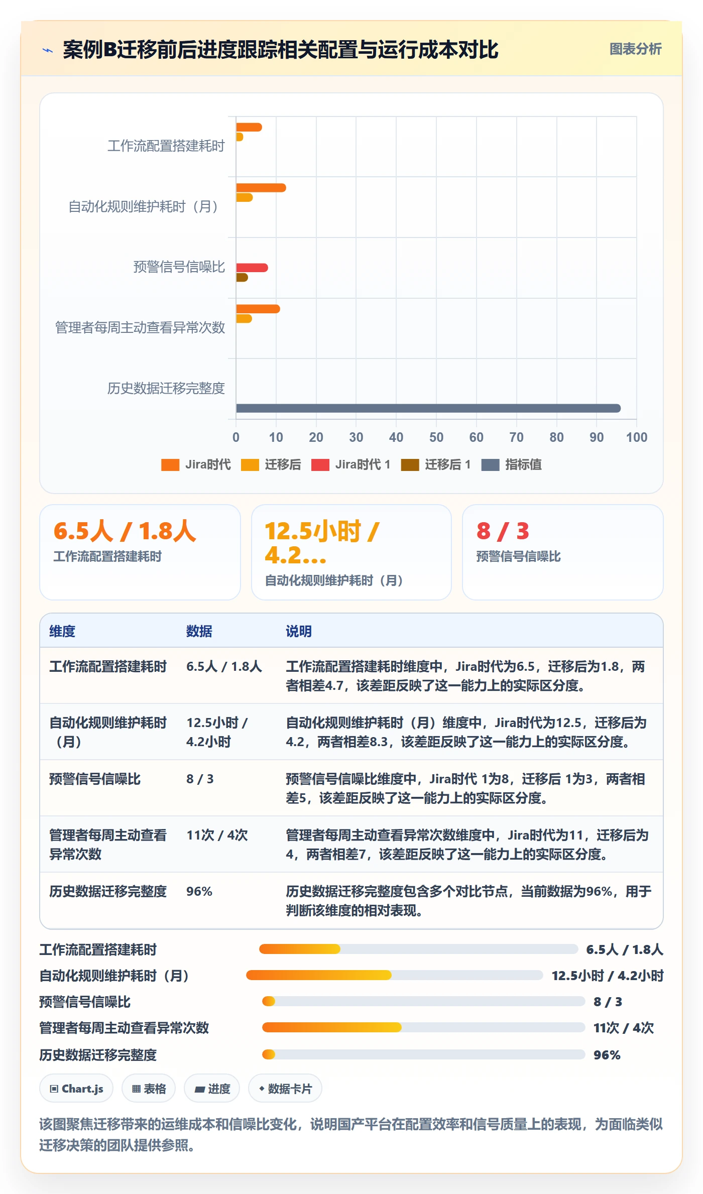 动态实操方法:企业管理者提升进度跟踪效率的效率提升方法与模板