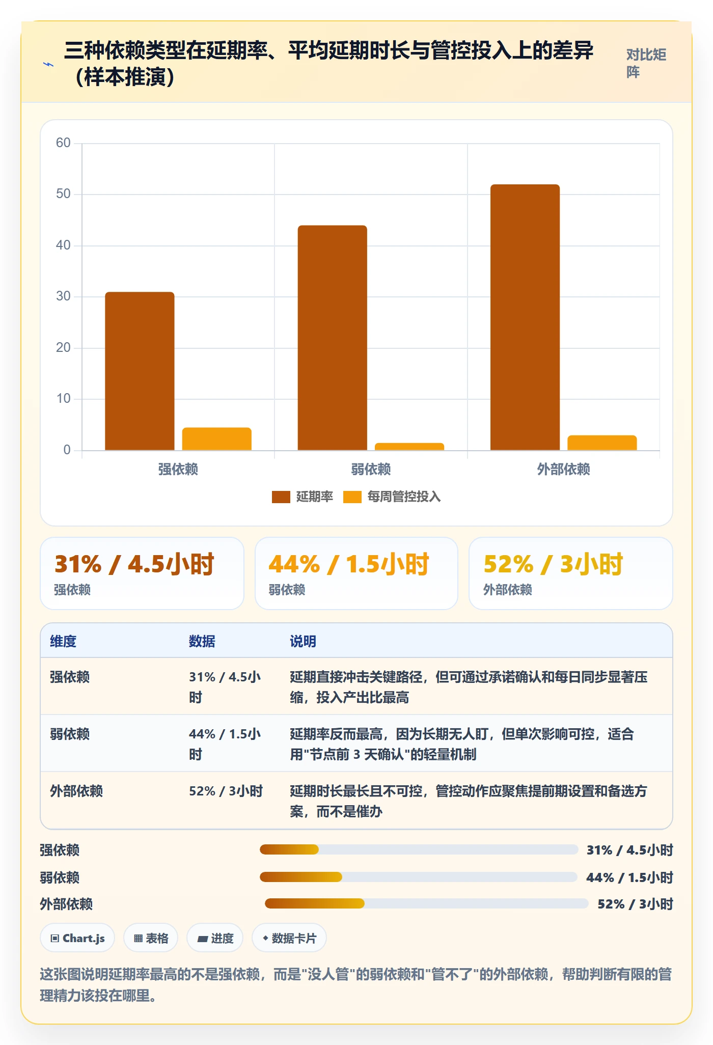 任务依赖如何做好前置任务?跨部门团队风险控制与操作步骤