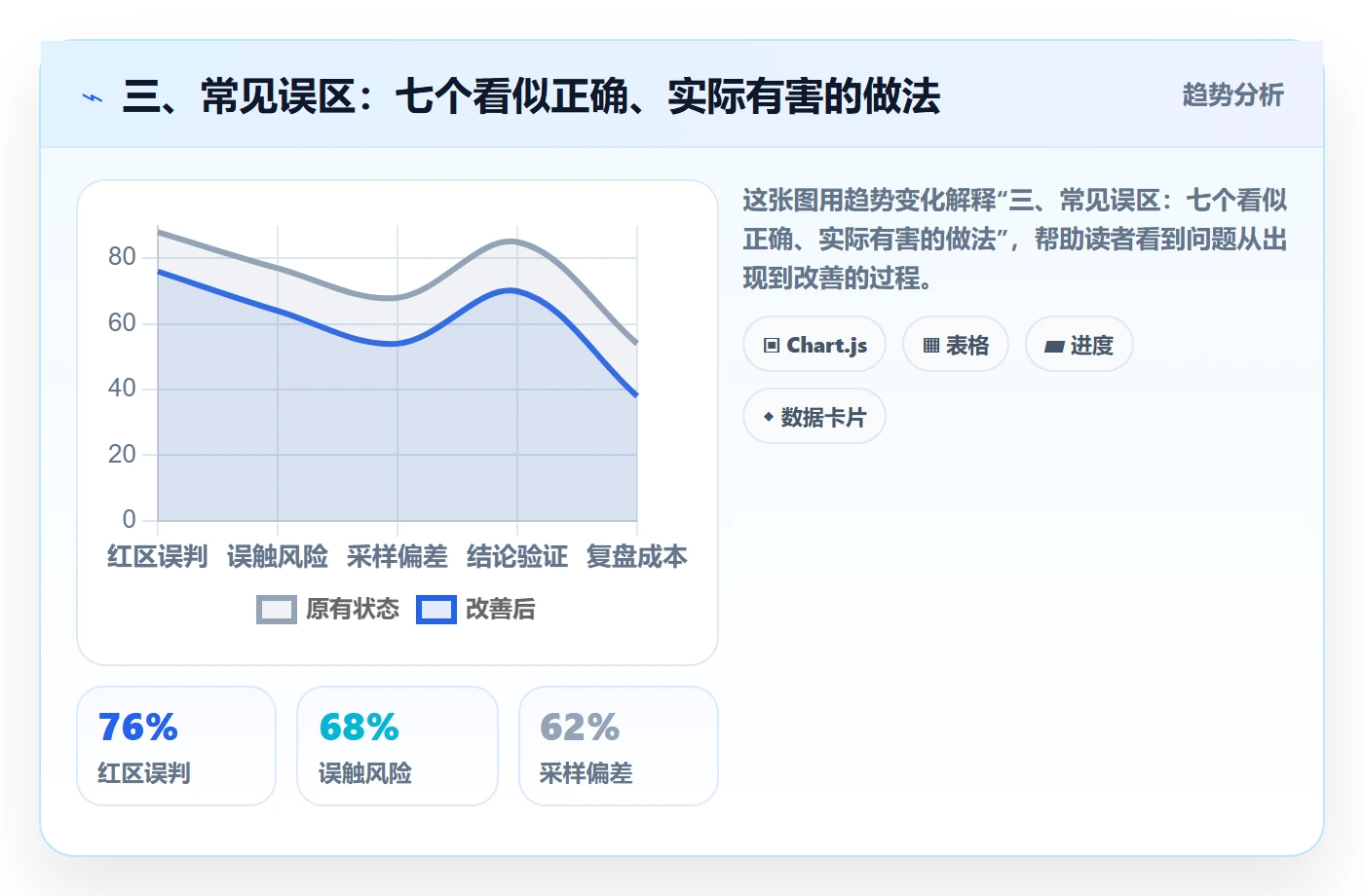 三、常见误区：七个看似正确、实际有害的做法