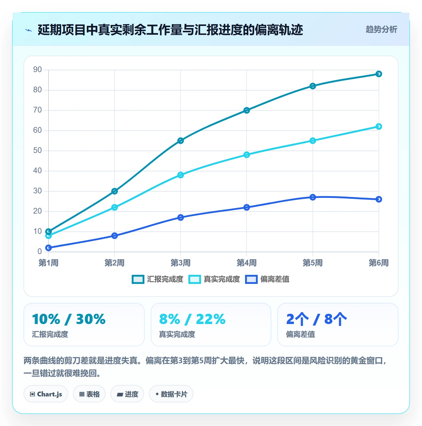 实际进度管理指南:产品经理如何做好进度管理,风险控制全流程