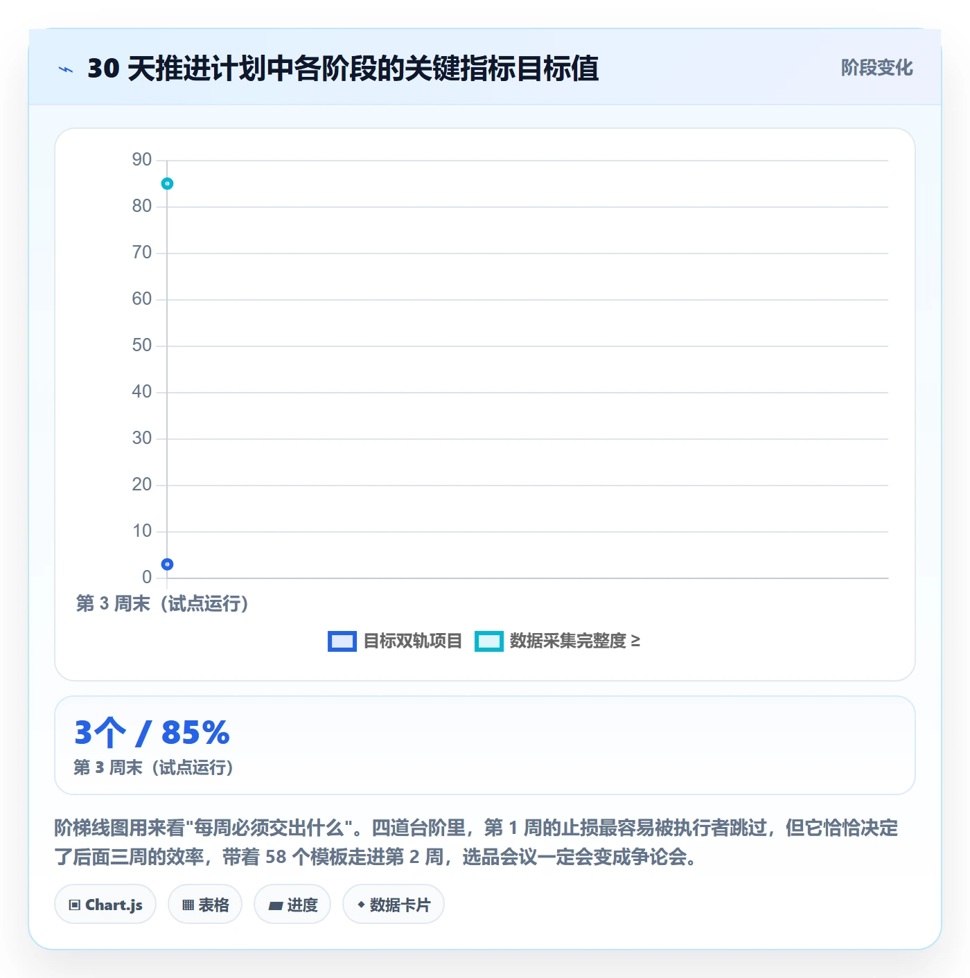 模板任务实操方法:PMO提升项目模板效率的流程优化方法与模板