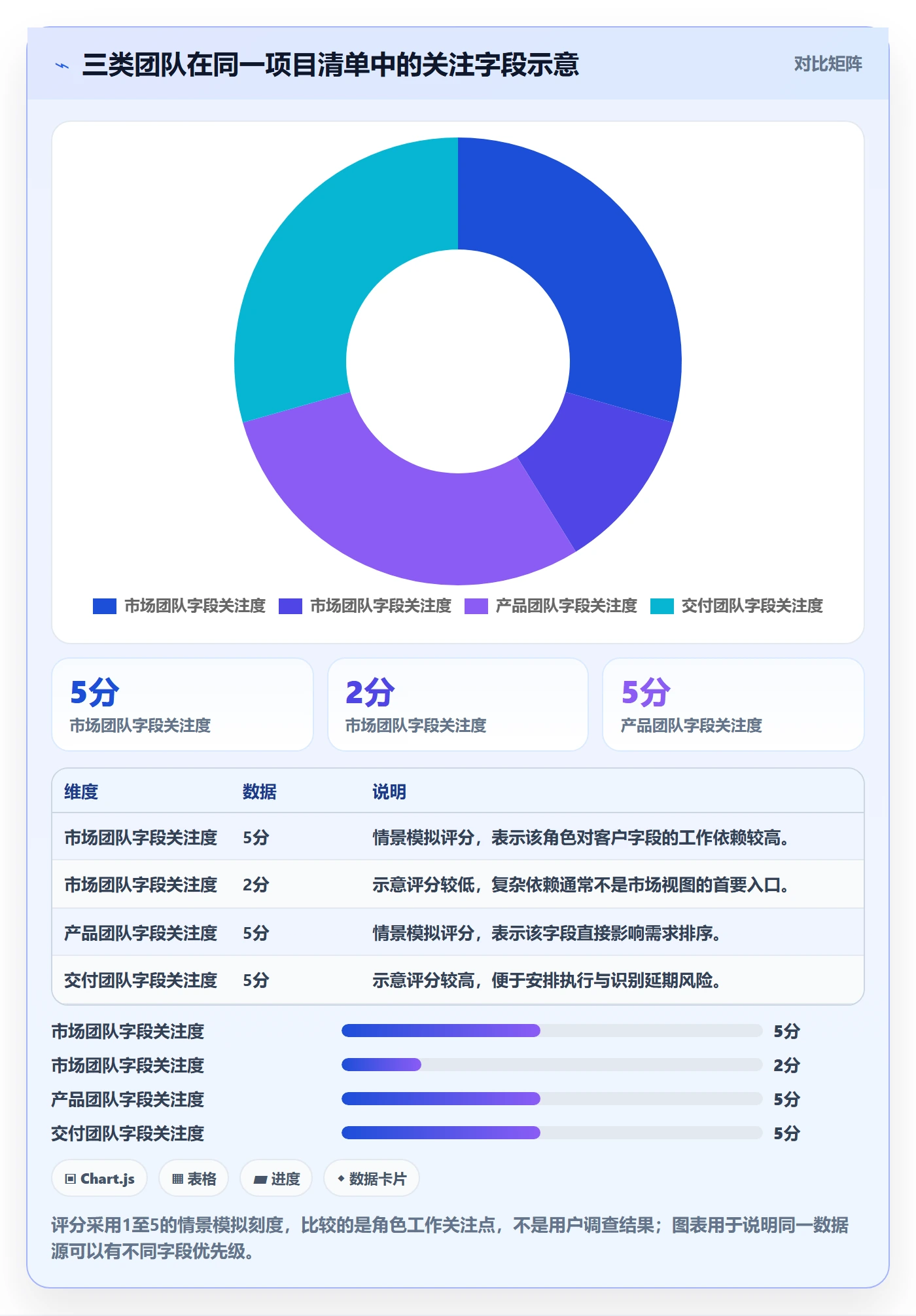 筛选管理方法大全:跨部门团队列表视图实操方法落地清单