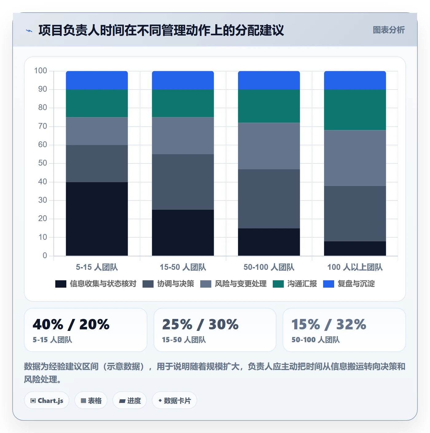 进度管理如何做好任务进度?项目负责人入门指南与操作步骤