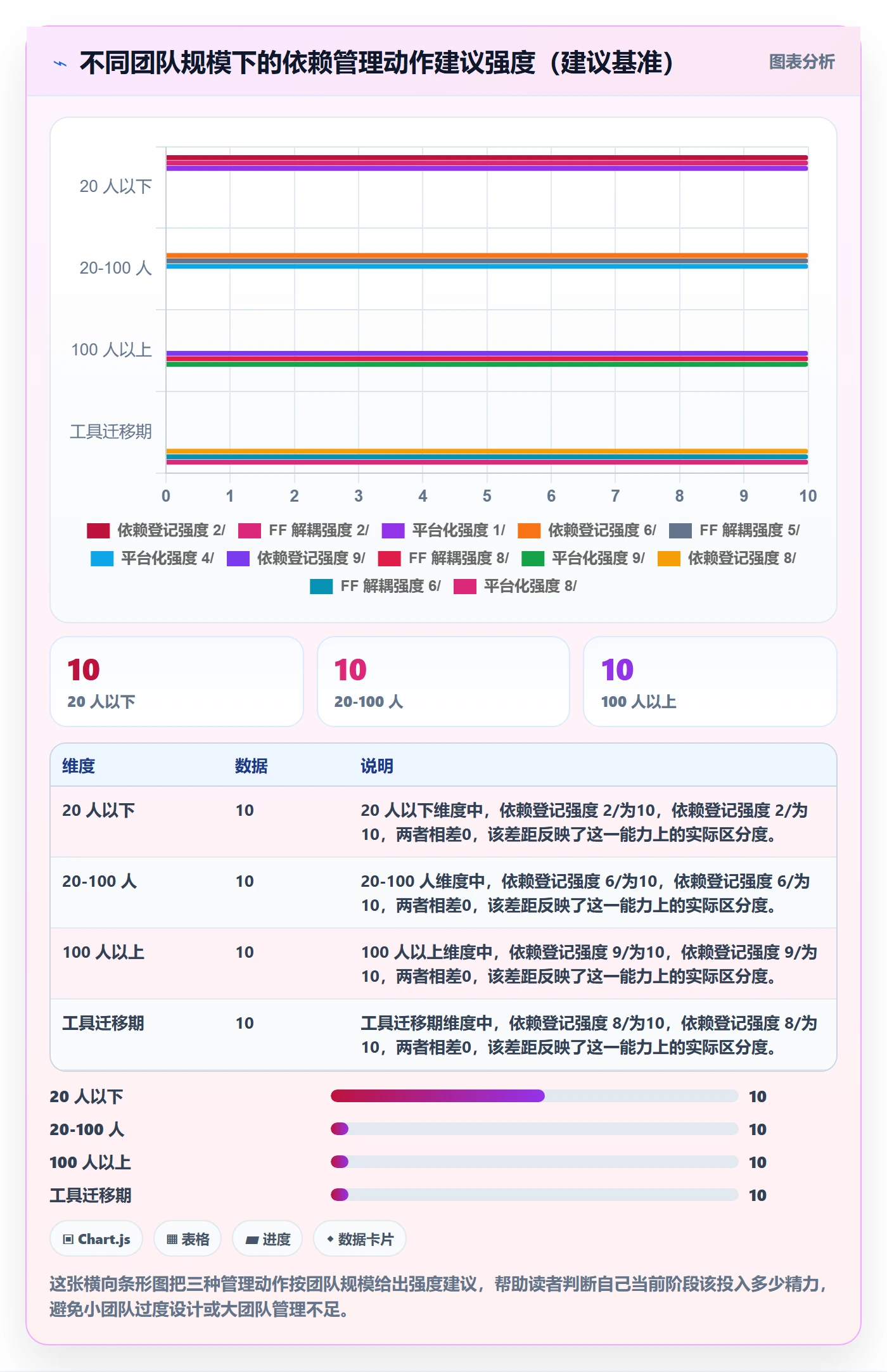 FF怎么做?产品经理制度设计:任务依赖从0到1