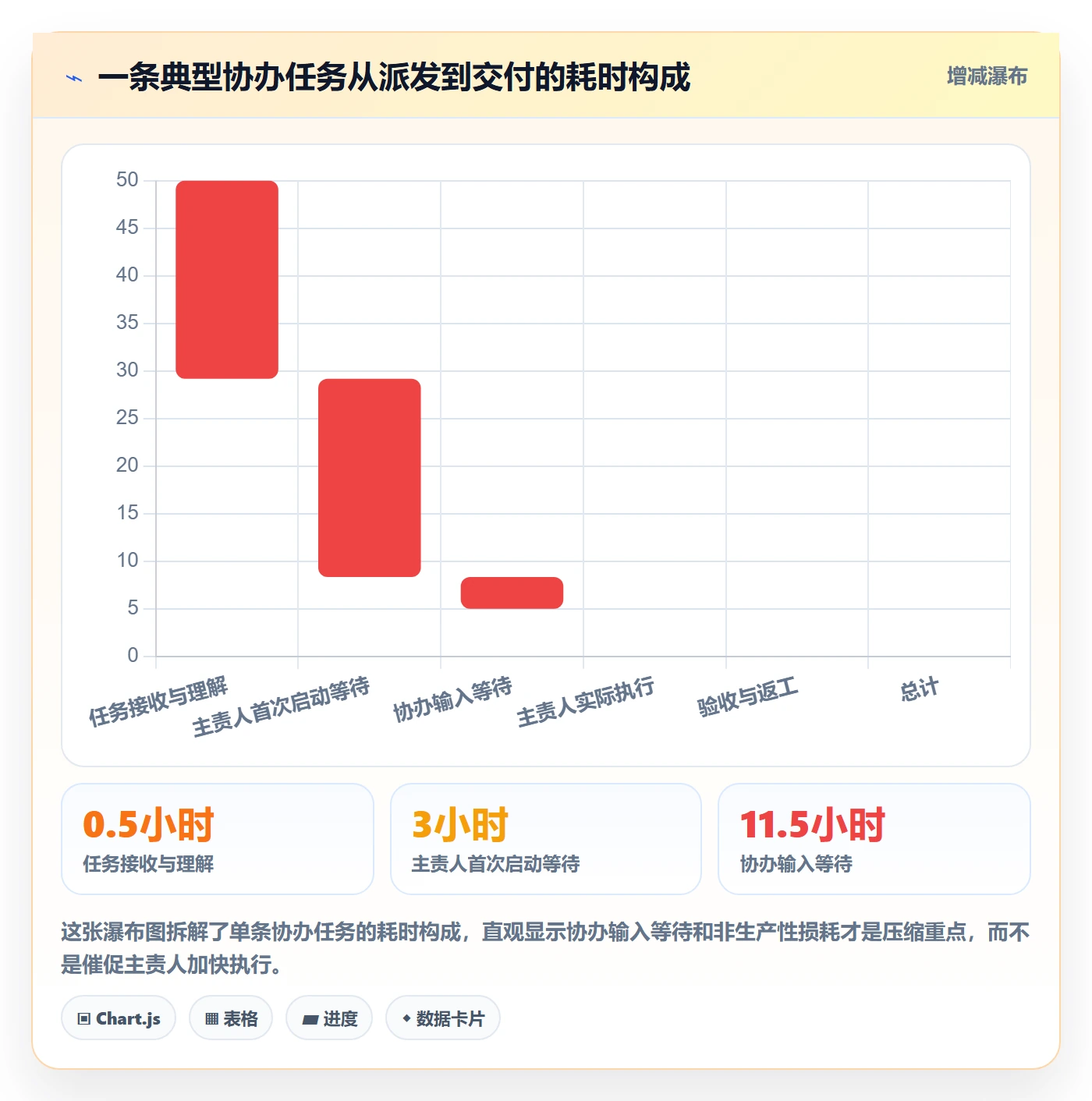 协办实操方法:实施团队提升任务分派效率的协同管理方法与模板