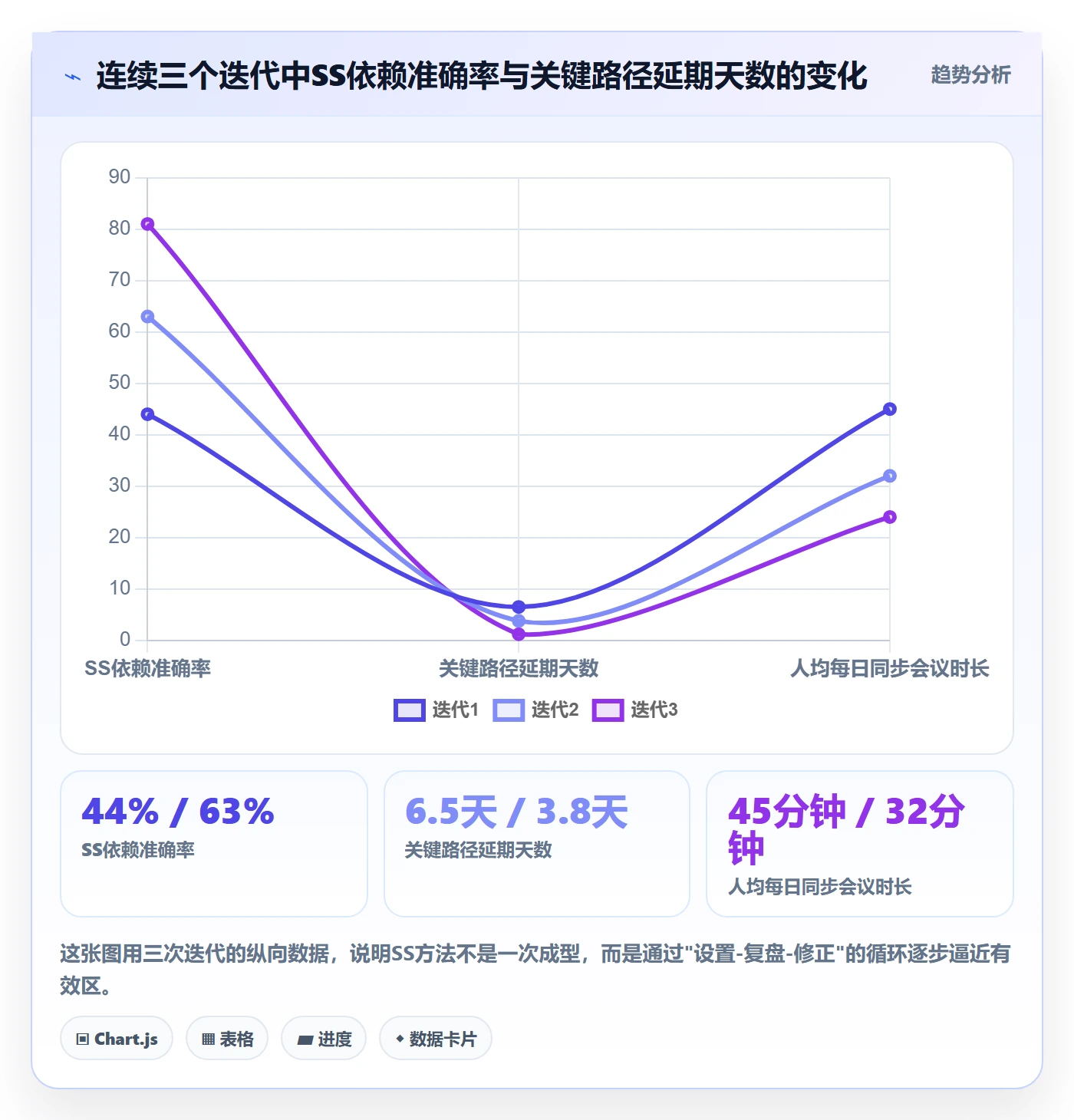 SS实操方法:产品经理提升任务依赖效率的落地方案方法与模板