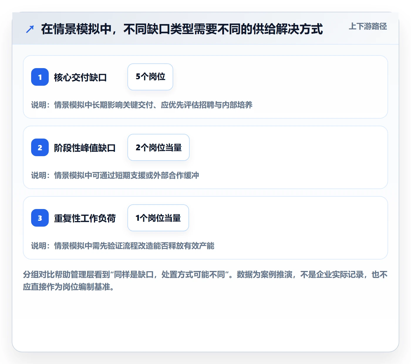 人力资源计划如何做好人力规划?管理层最佳实践与操作步骤