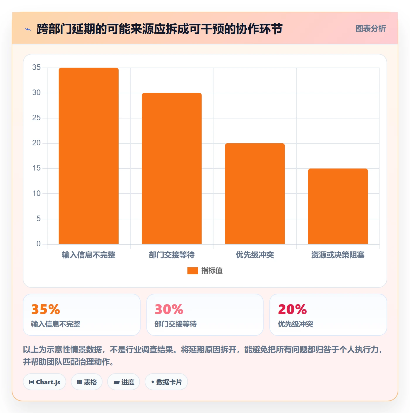 任务列表怎么做?跨部门团队效率提升:列表视图从0到1