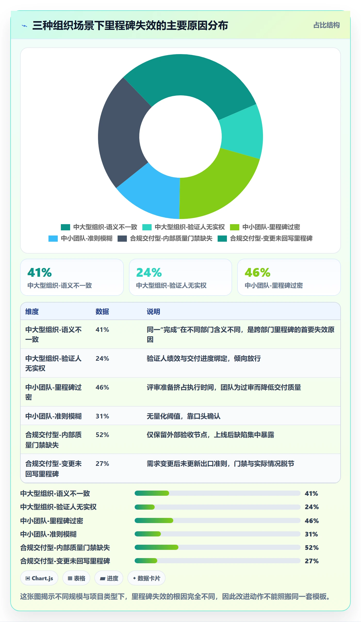 里程碑如何做好里程碑?管理层最佳实践与操作步骤