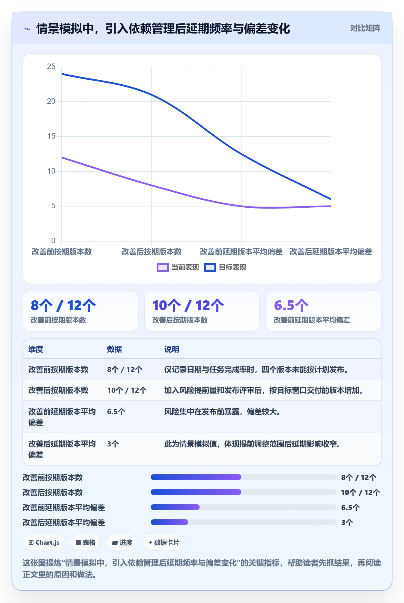 版本发布时间管理方法大全：企业管理者版本管理数据分析落地清单