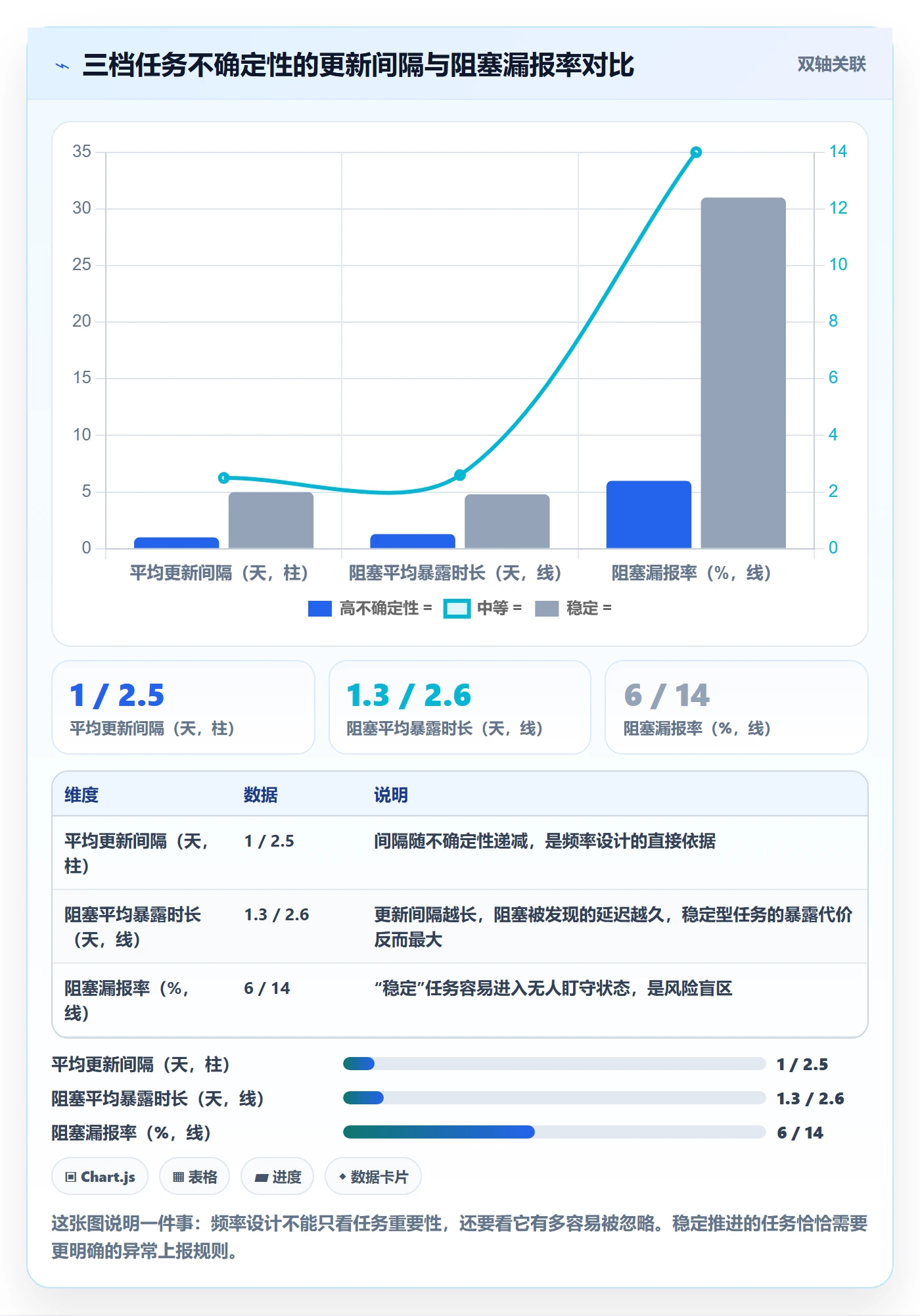 进度跟踪如何做好更新记录？产品经理入门指南与操作步骤