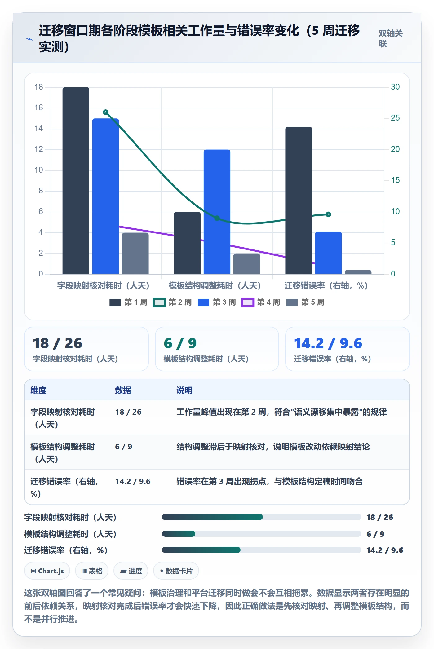 模板流程管理指南:项目负责人如何做好项目模板,落地方案全流程