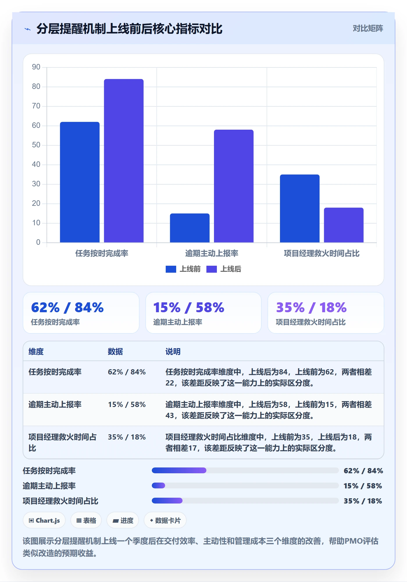 任务提醒到期提醒全流程:PMO实操方法与一文讲清