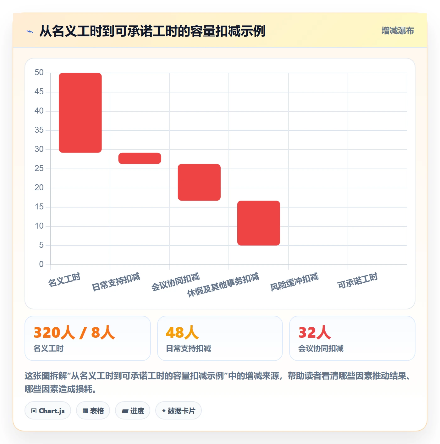 版本规划实操方法:项目负责人提升需求排期效率的协同管理方法与模板