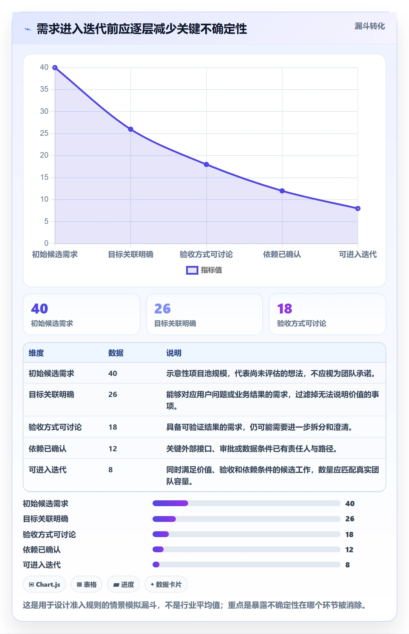 Agile怎么做？企业管理者最佳实践：敏捷项目从0到1
