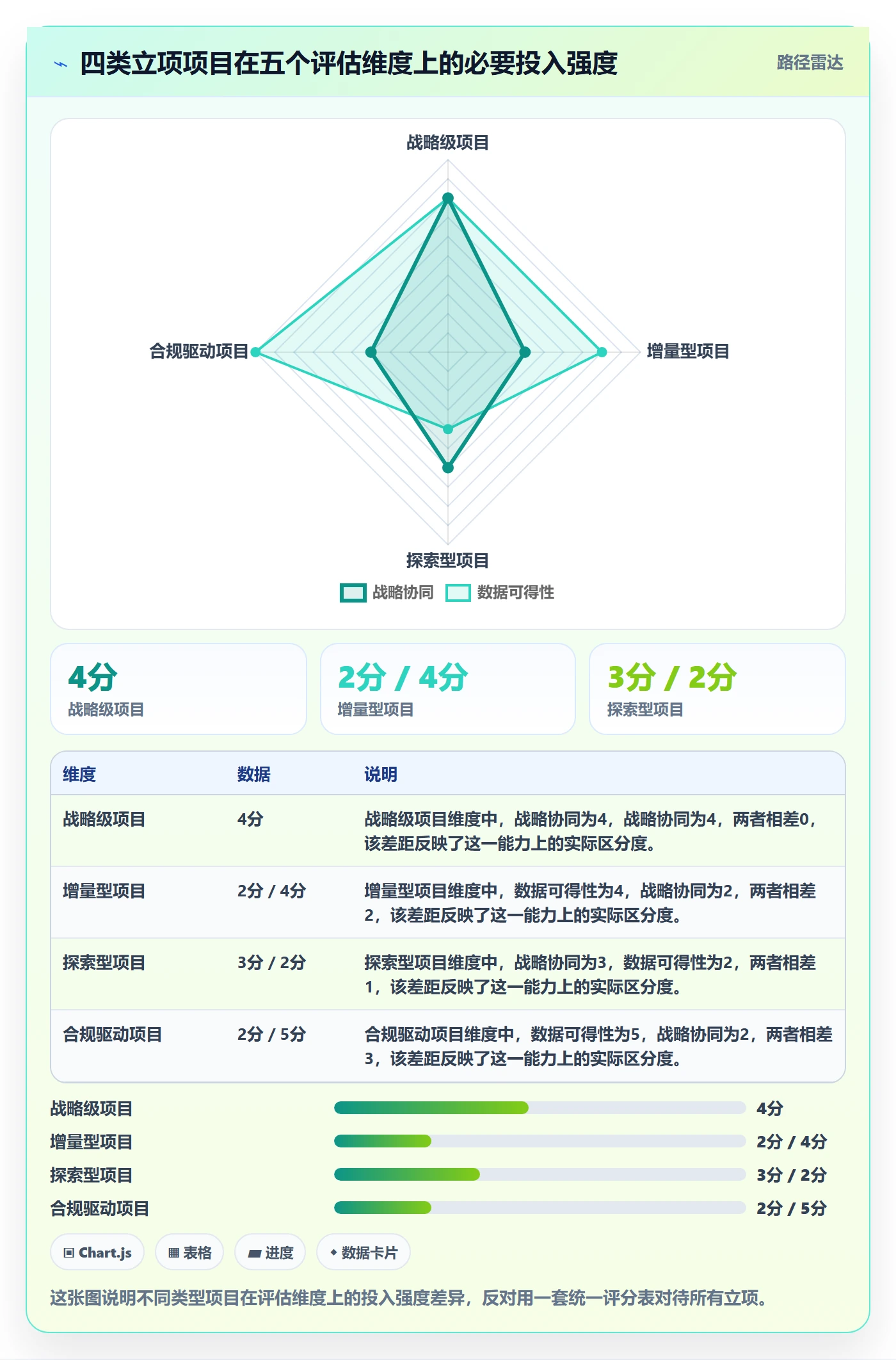 立项管理指南:研发团队如何做好项目立项,数据分析全流程