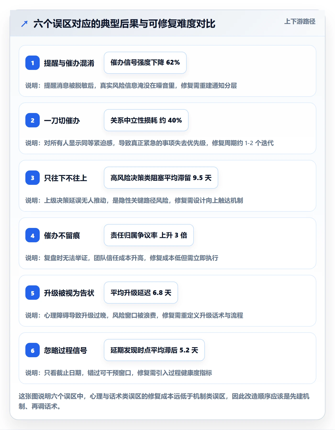 任务提醒催办全流程:项目经理风险控制与一文讲清