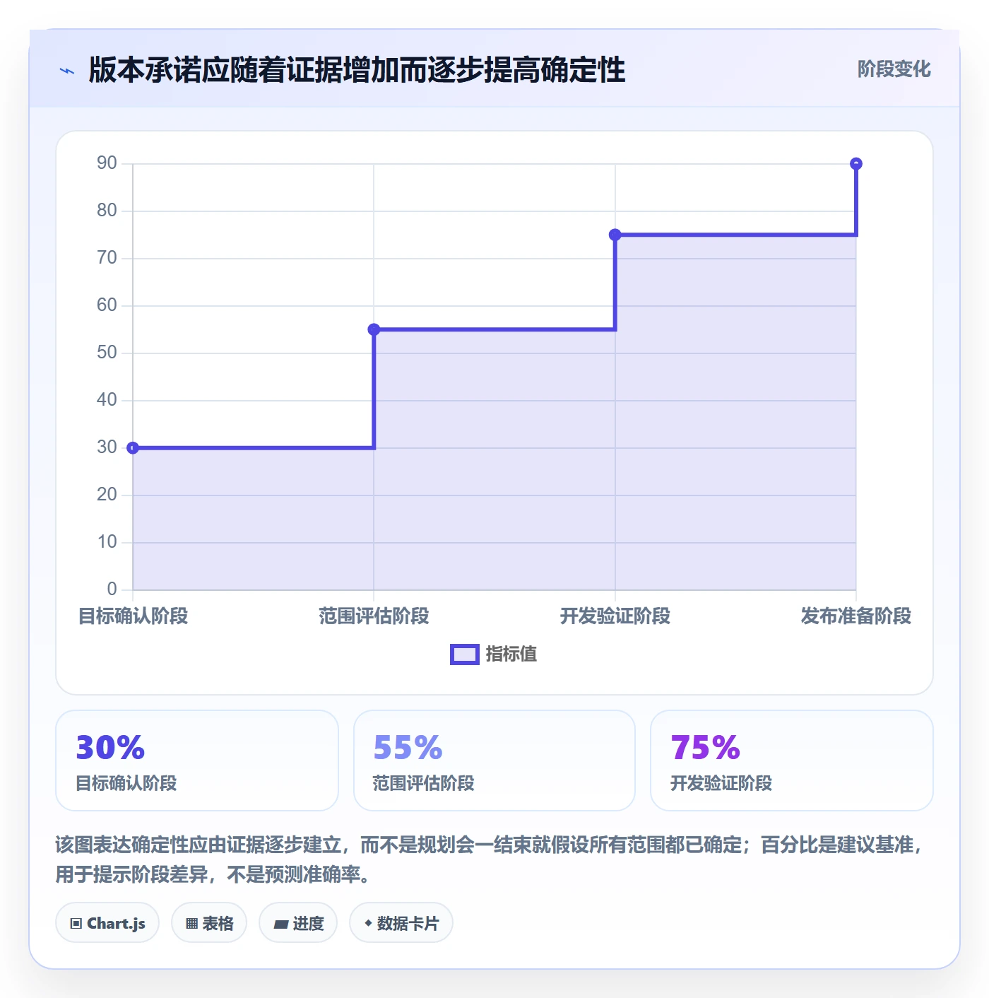 版本内容最佳实践：管理层版本管理实操方法，常见问题