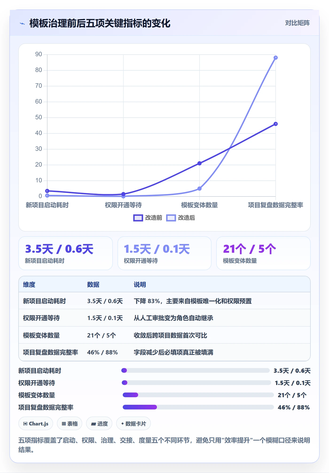 项目模板最佳实践:项目成员项目模板入门指南,常见问题