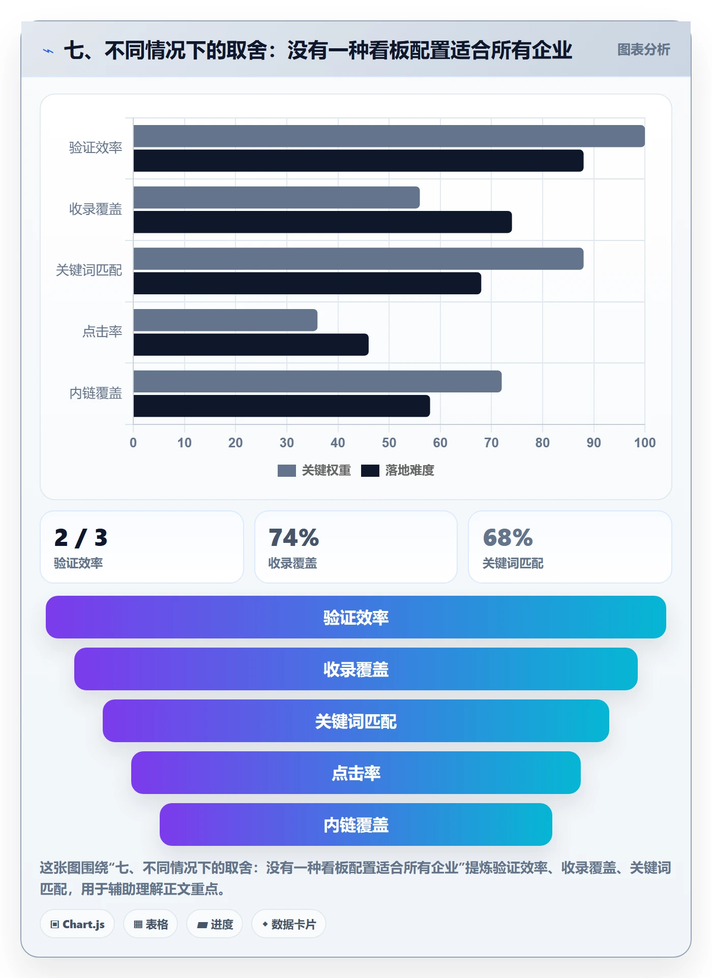 七、不同情况下的取舍:没有一种看板配置适合所有企业