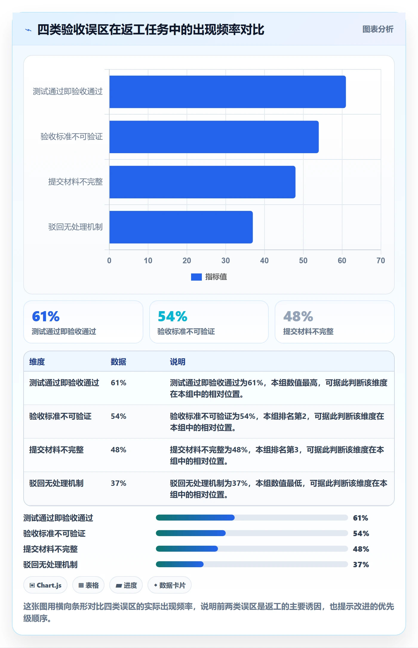 任务验收提交全流程：研发团队最佳实践与一文讲清