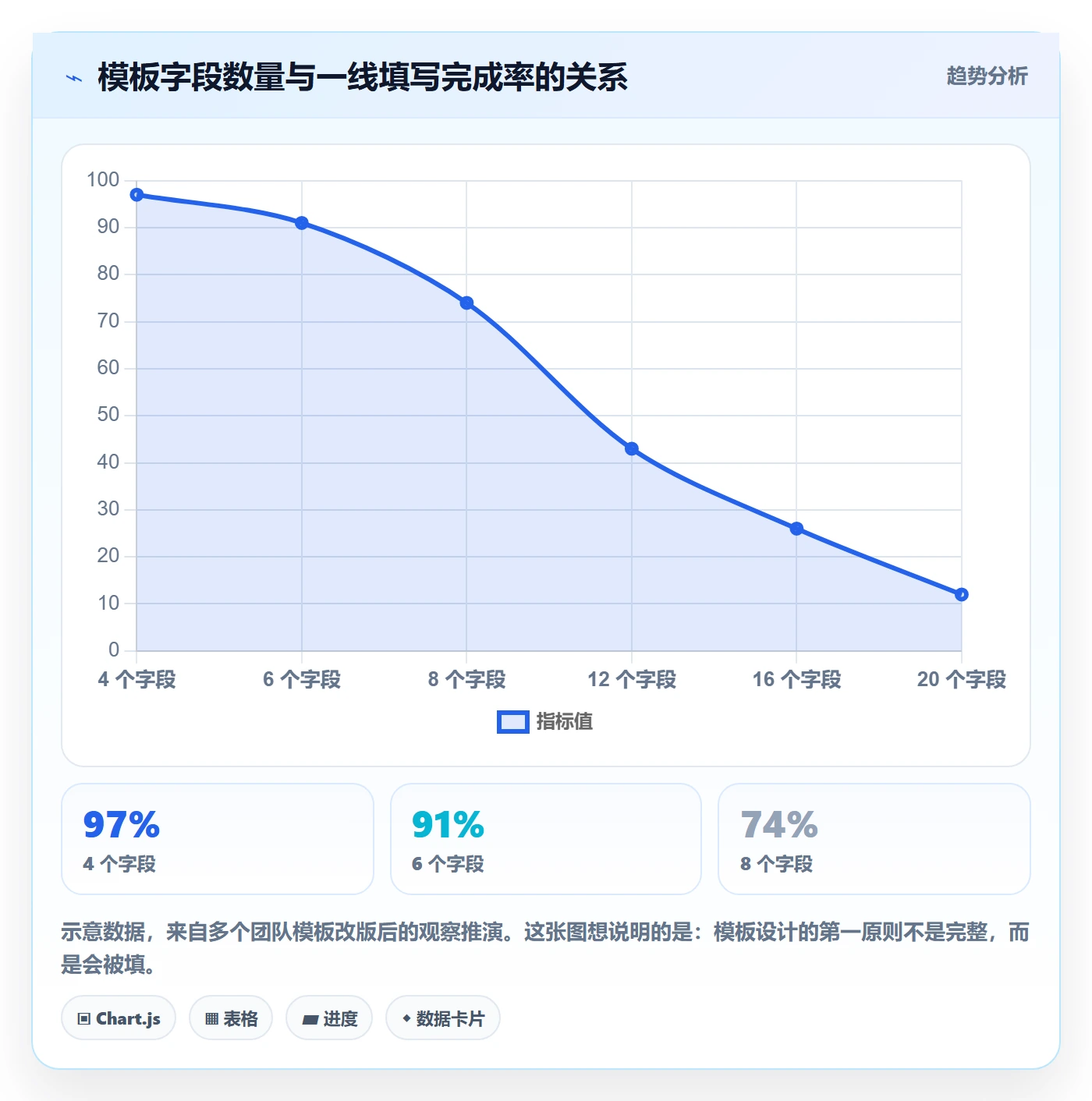 完成实操方法:管理层提升任务执行效率的流程优化方法与模板