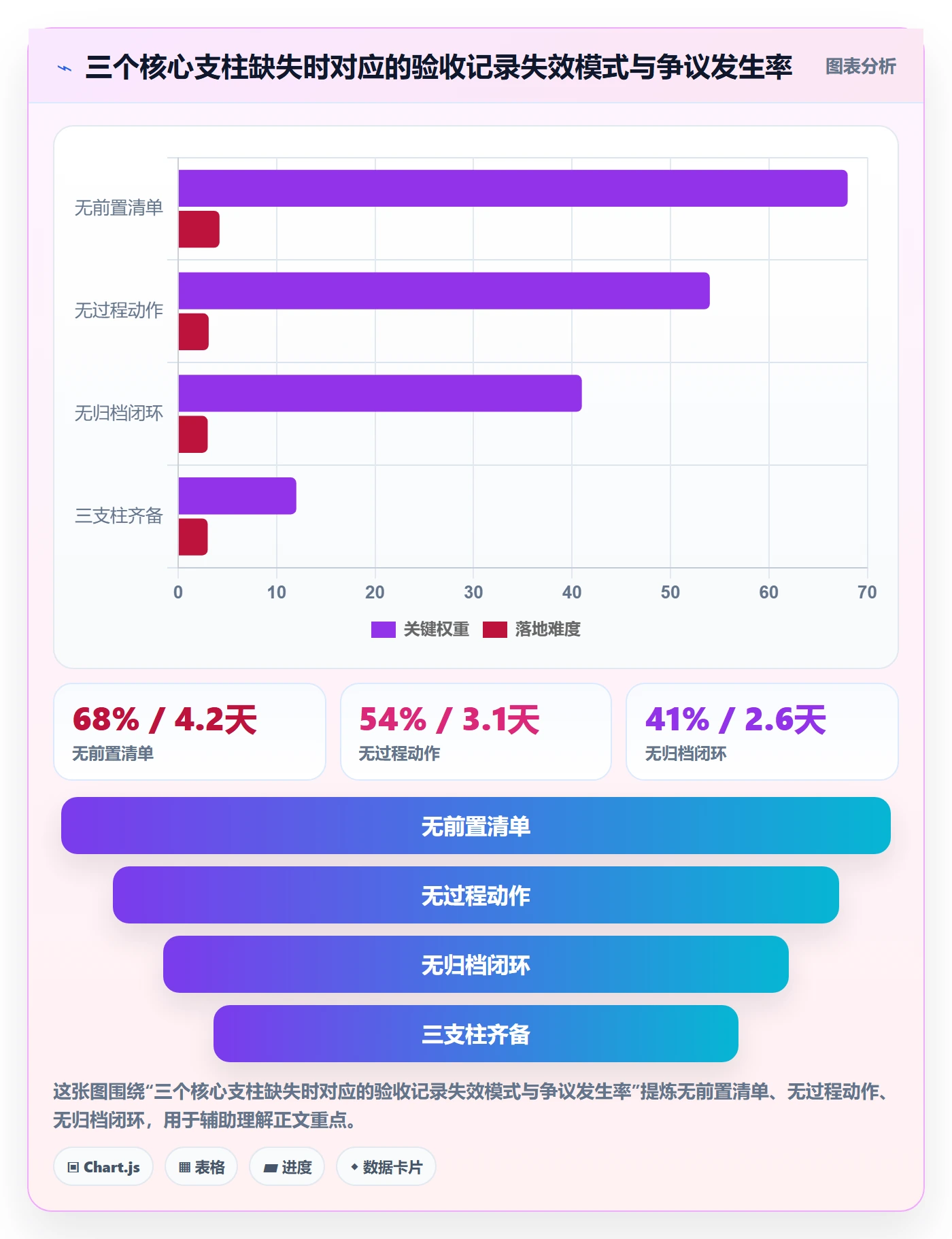 验收记录管理方法大全：产品经理任务验收协同管理落地清单