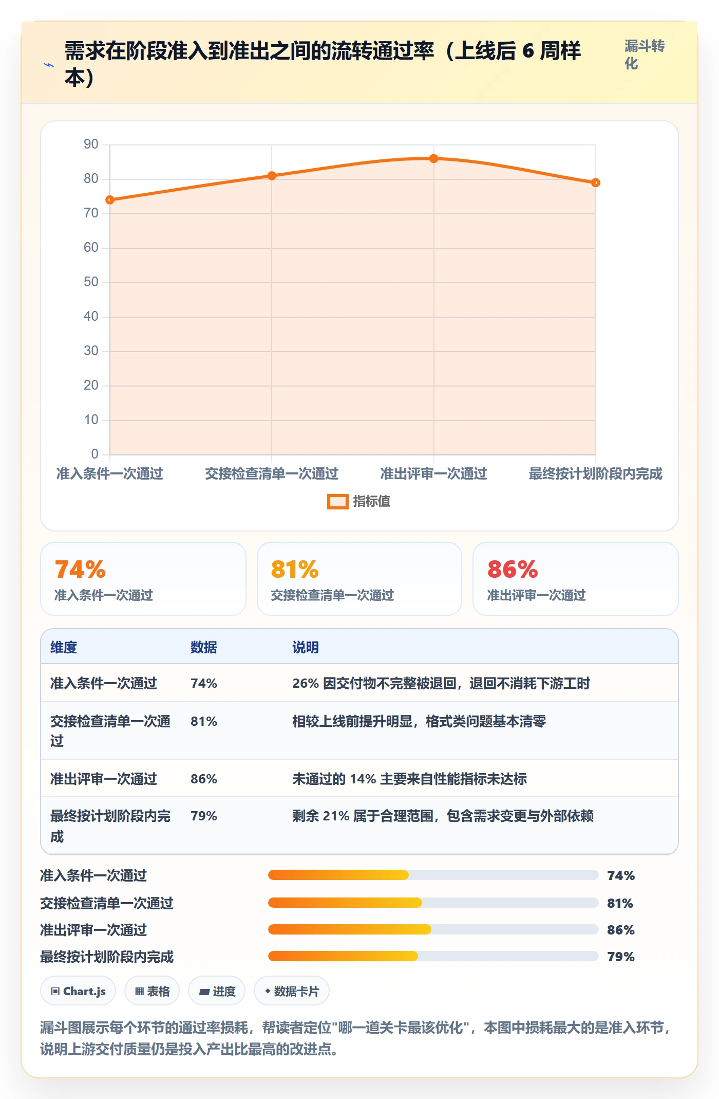 阶段负责人实操方法:跨部门团队提升项目阶段效率的流程优化方法与模板