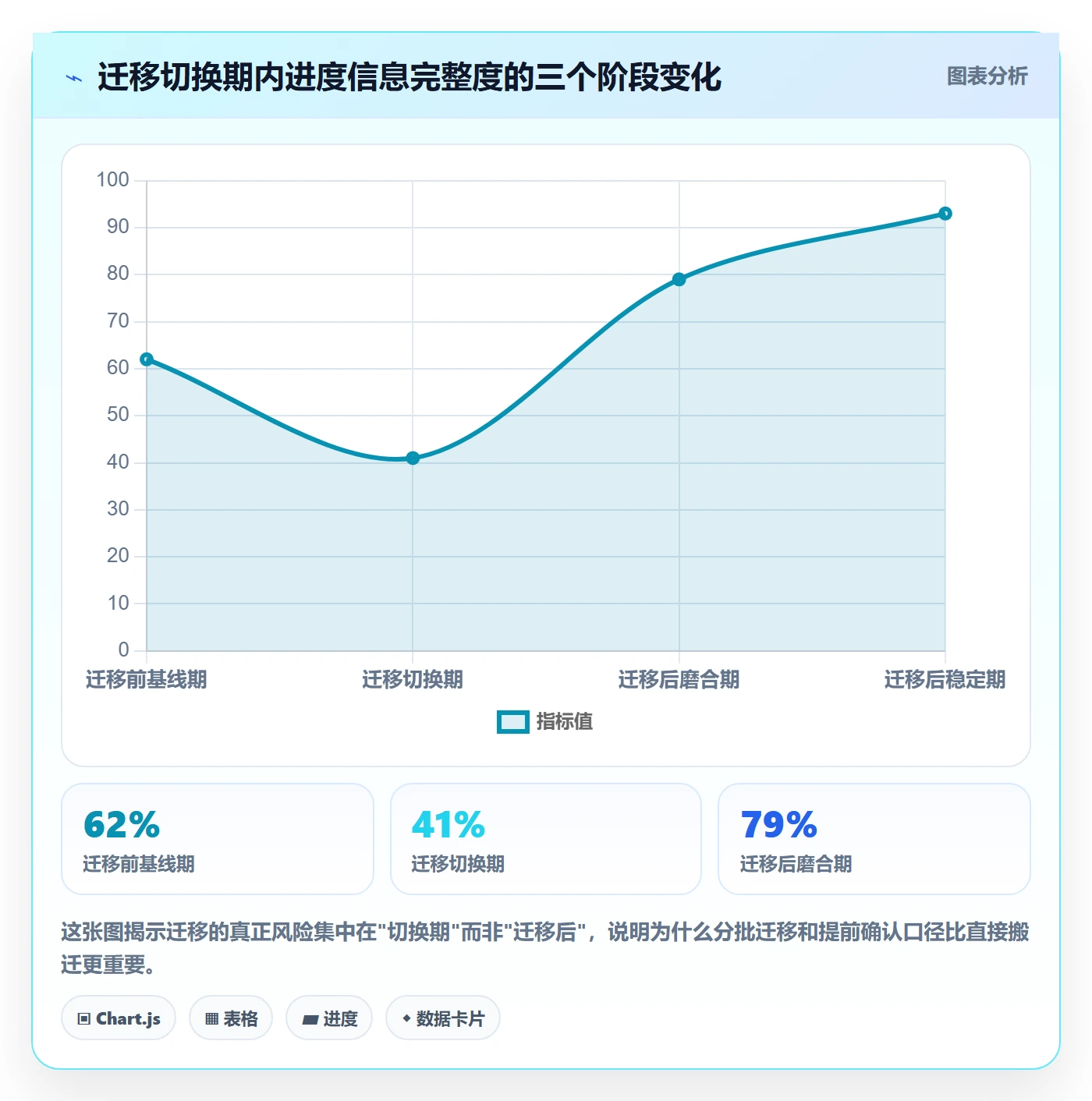 实际进度实操方法：跨部门团队提升进度管理效率的效率提升方法与模板
