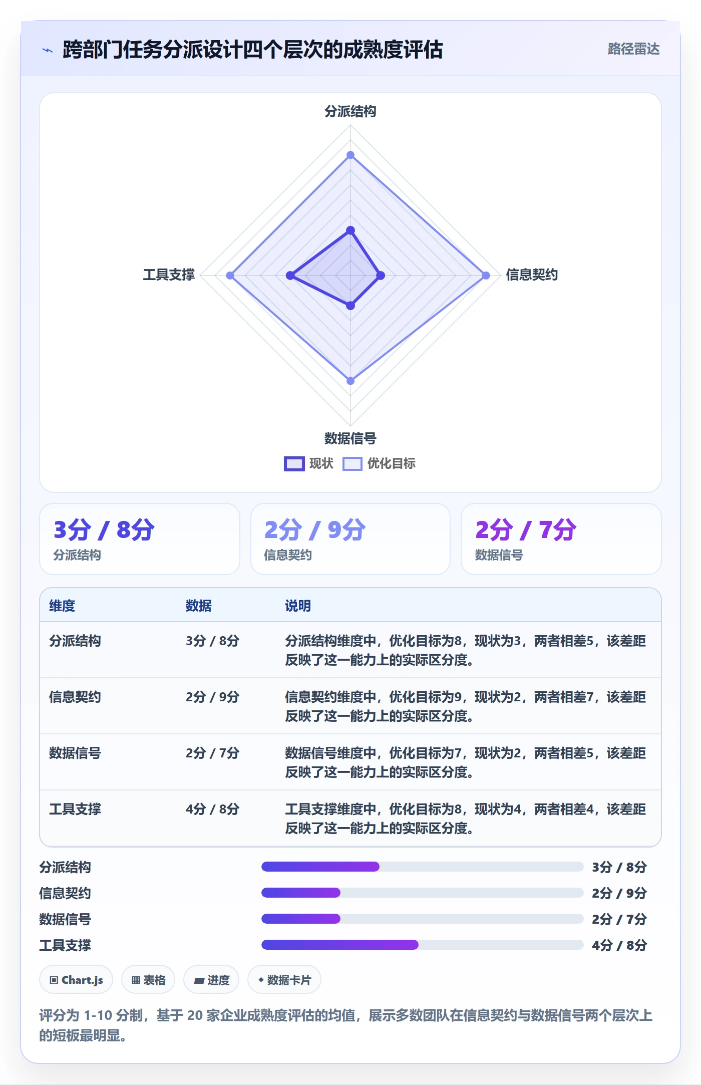 多人任务管理指南：跨部门团队如何做好任务分派，数据分析全流程