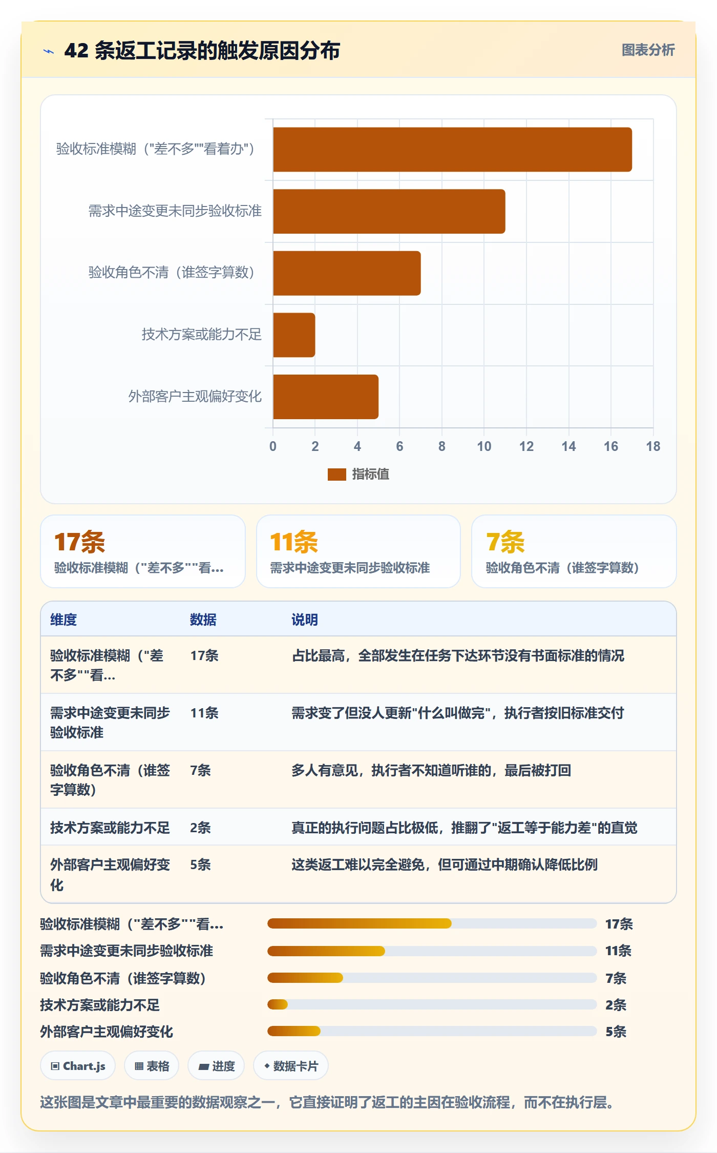 返工怎么做?企业管理者流程优化:任务验收从0到1
