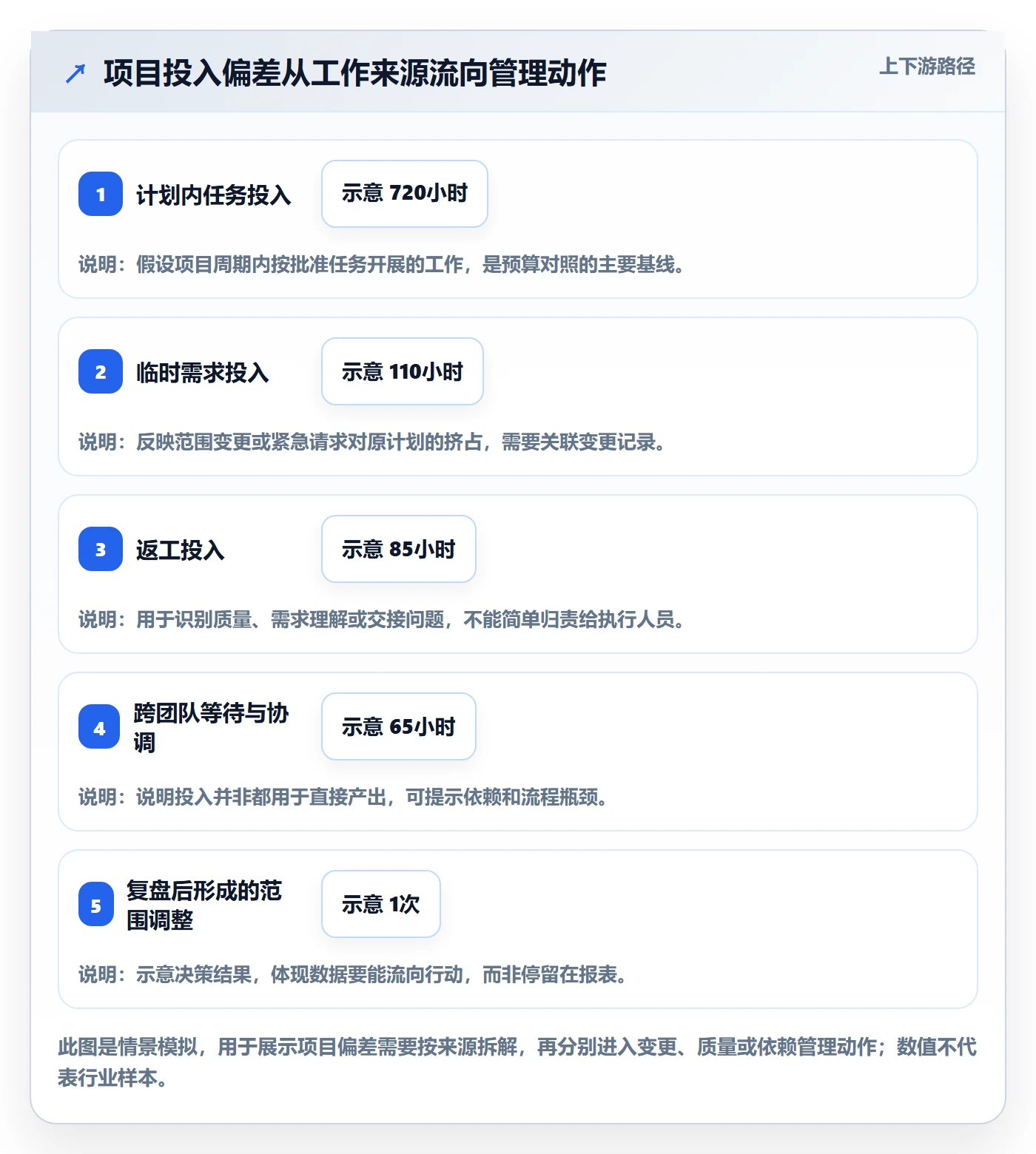 工时管理工时教程：管理层落地方案，避坑指南