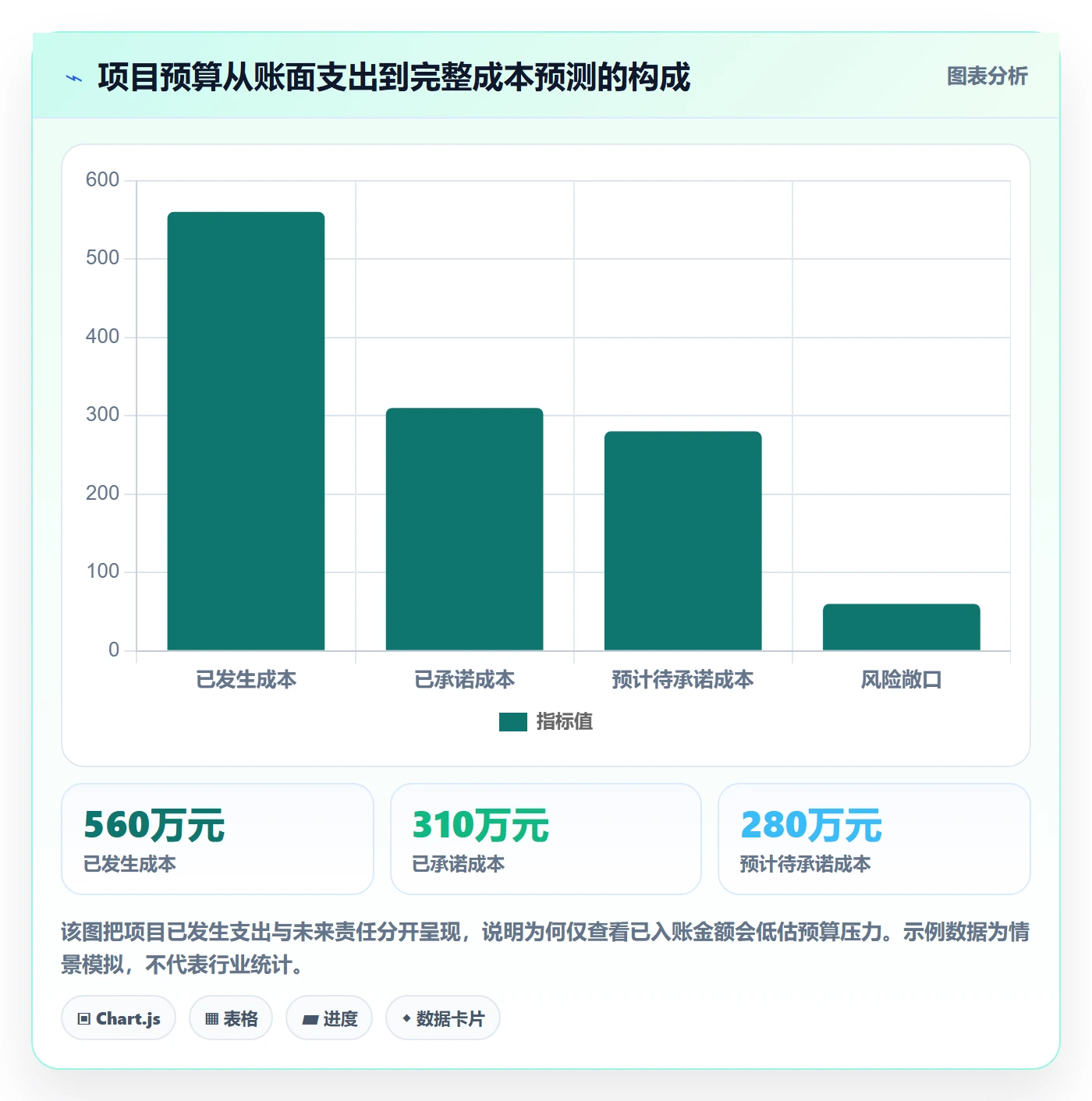 预算执行落地方案：PMO开展预算管理的实操方法案例解析