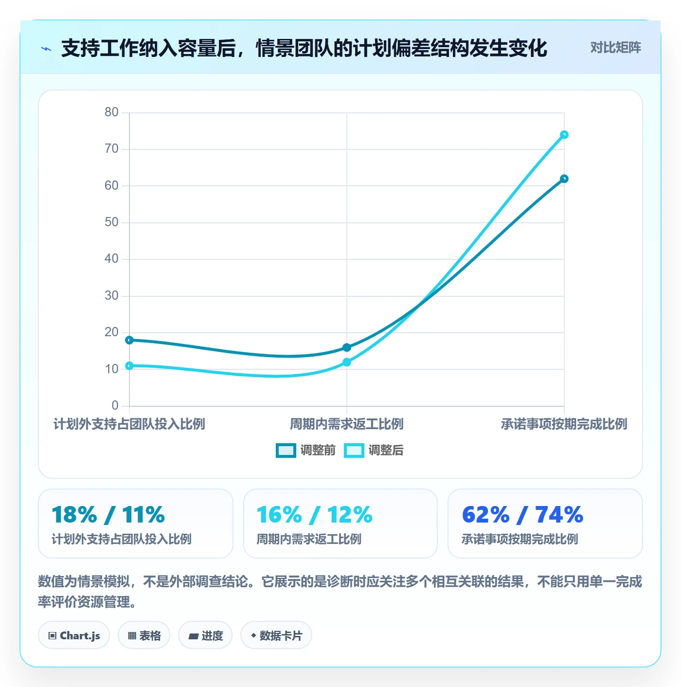 人员怎么做?研发团队协同管理:资源管理从0到1