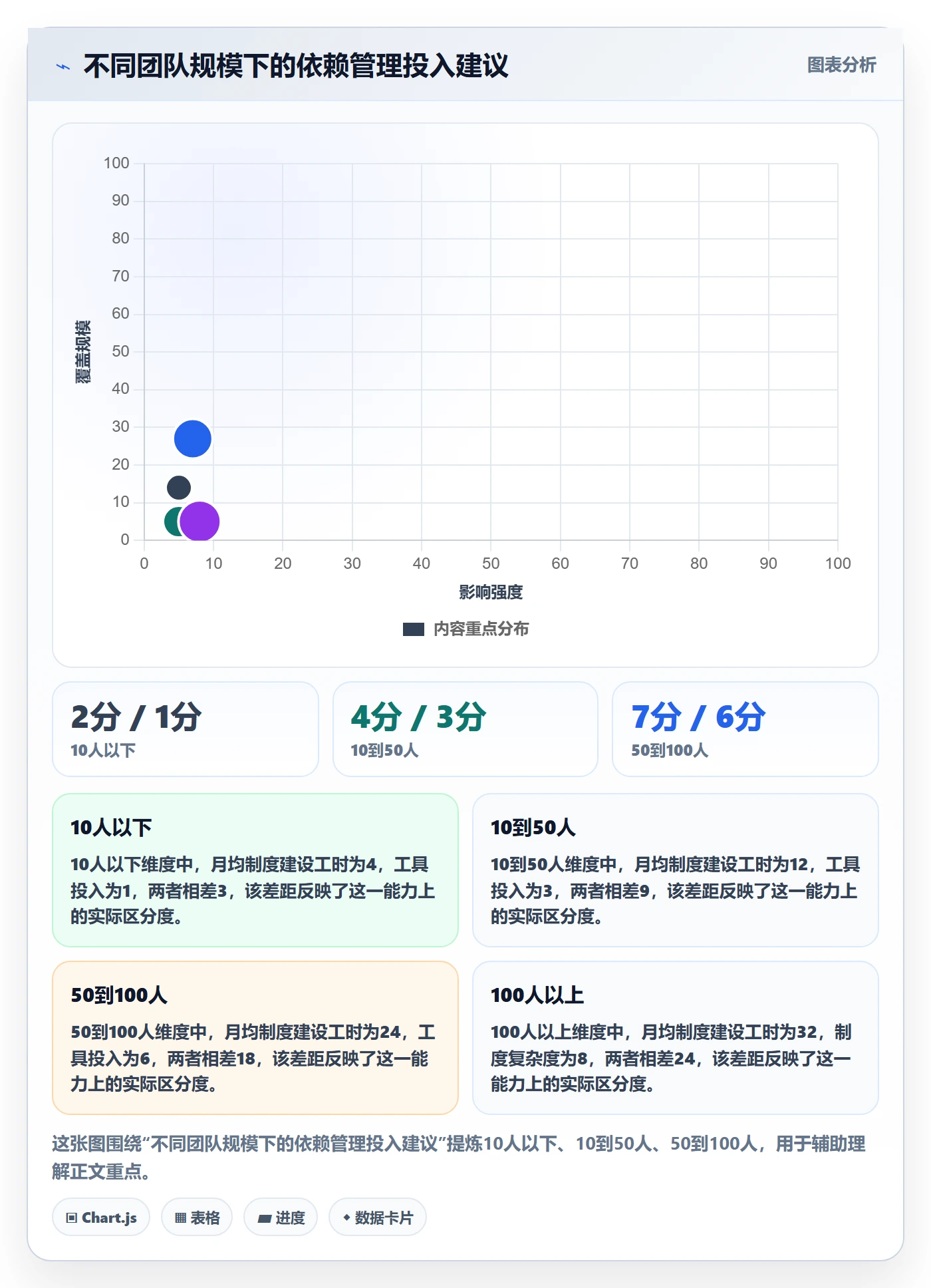 FF管理方法大全：产品经理任务依赖制度设计落地清单