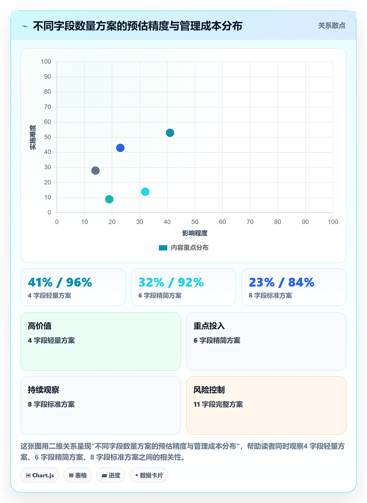 任务属性如何做好实际工期?研发团队风险控制与操作步骤