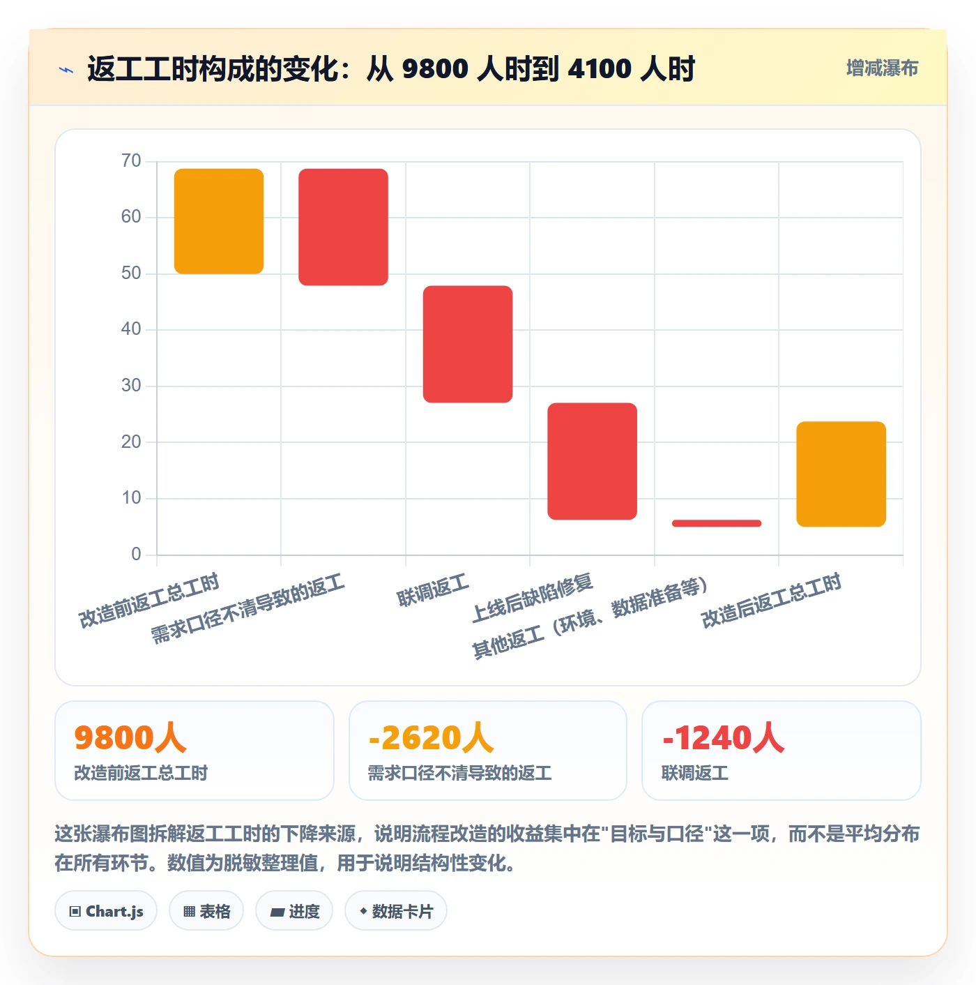项目目标流程与规范:项目负责人项目立项入门指南关键指标