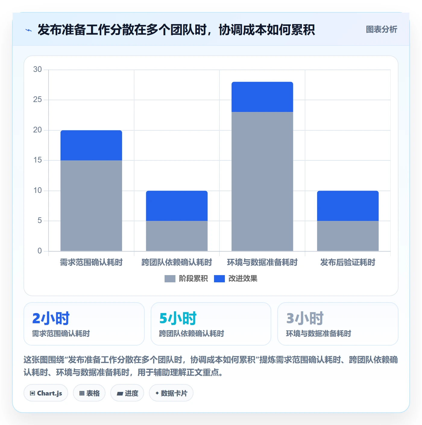 发布管理发布教程：产品经理效率提升，避坑指南