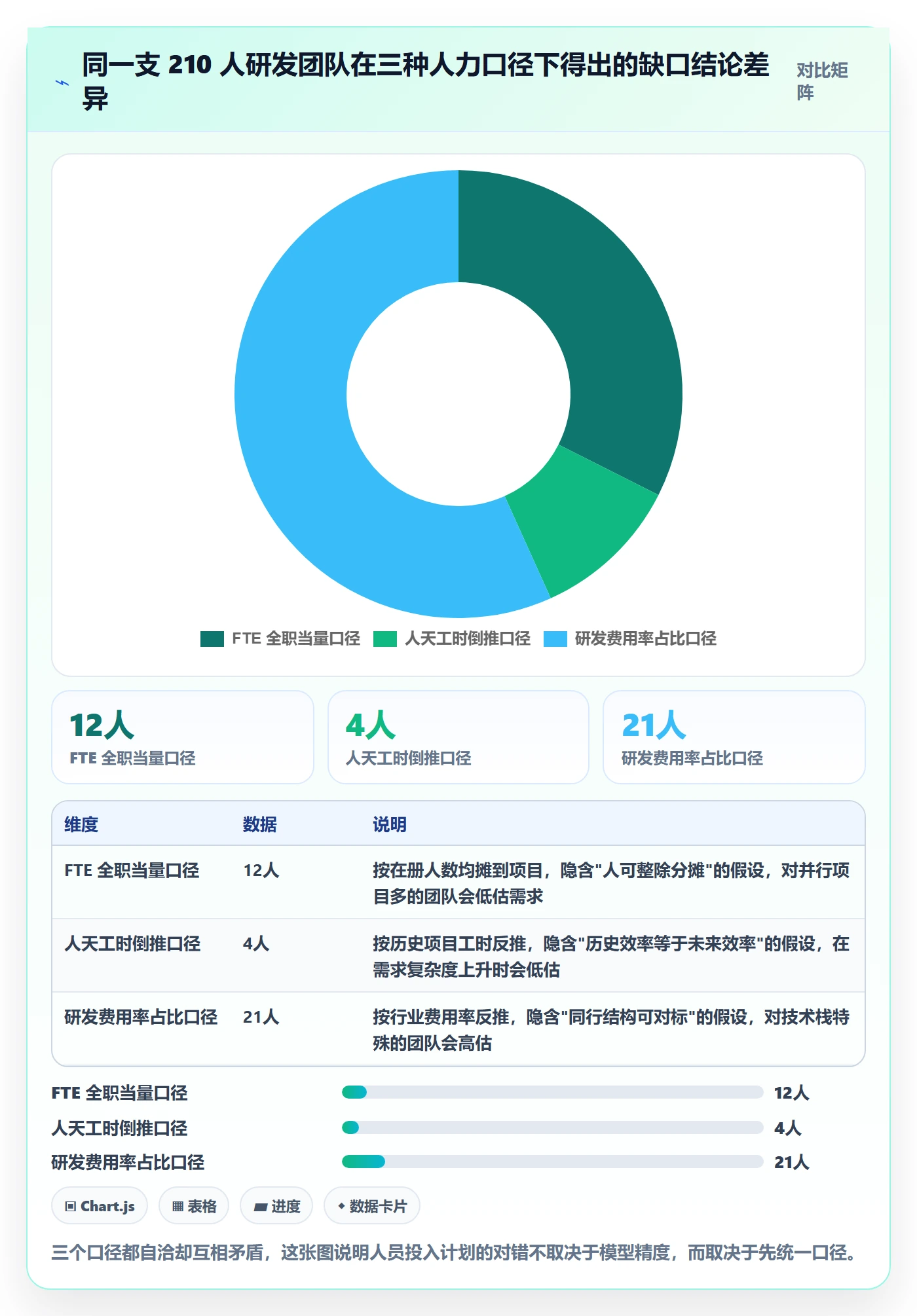 人员投入落地方案：研发团队开展人力资源计划的制度设计案例解析