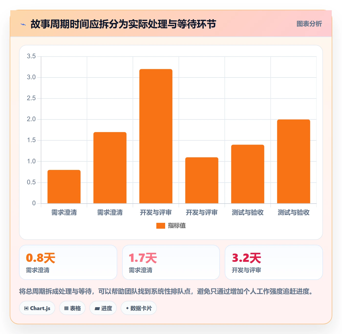 Story落地方案:研发团队开展敏捷项目的协同管理案例解析