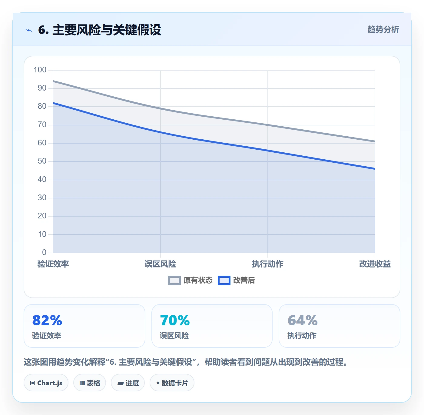 6. 主要风险与关键假设