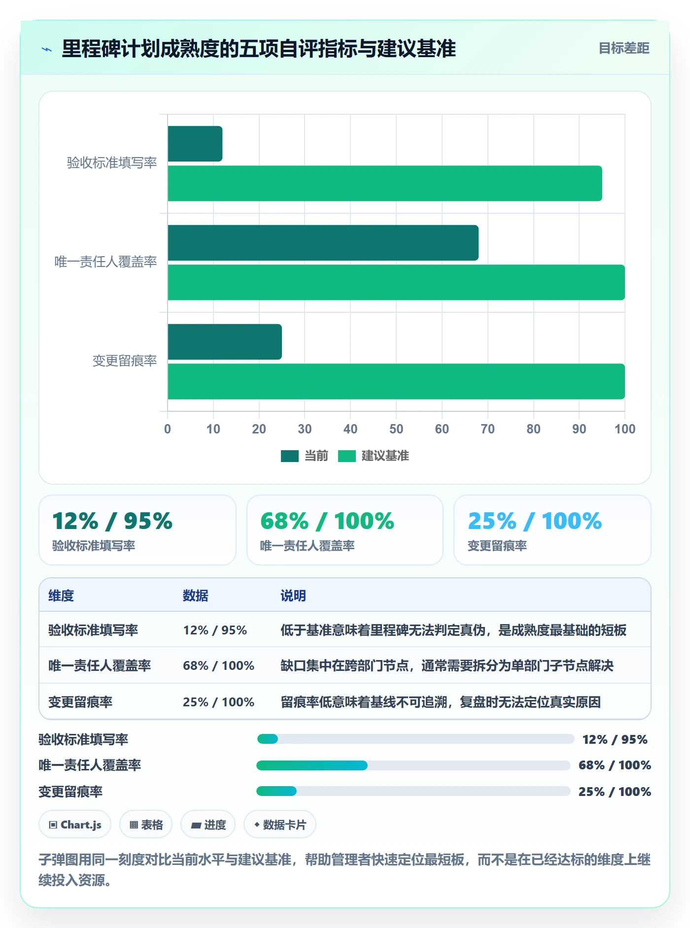 里程碑如何做好里程碑计划?企业管理者入门指南与操作步骤