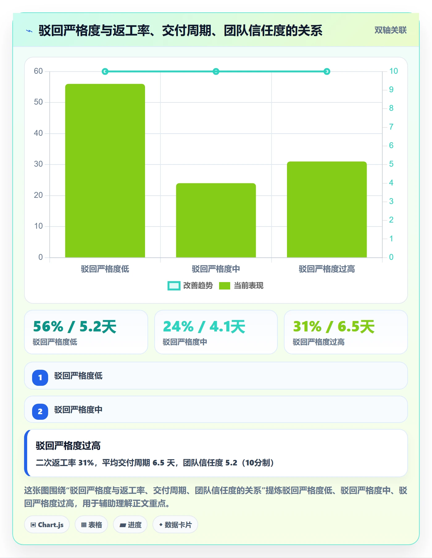 任务验收如何做好驳回?管理层最佳实践与操作步骤