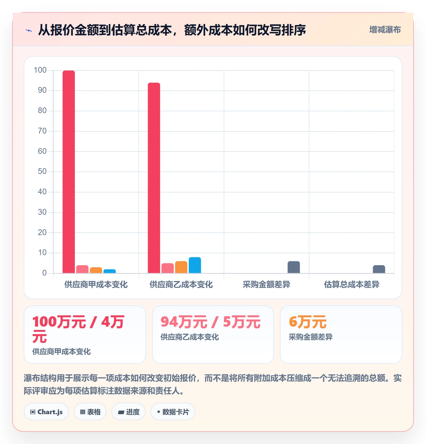 成本管理如何做好采购成本?产品经理风险控制与操作步骤