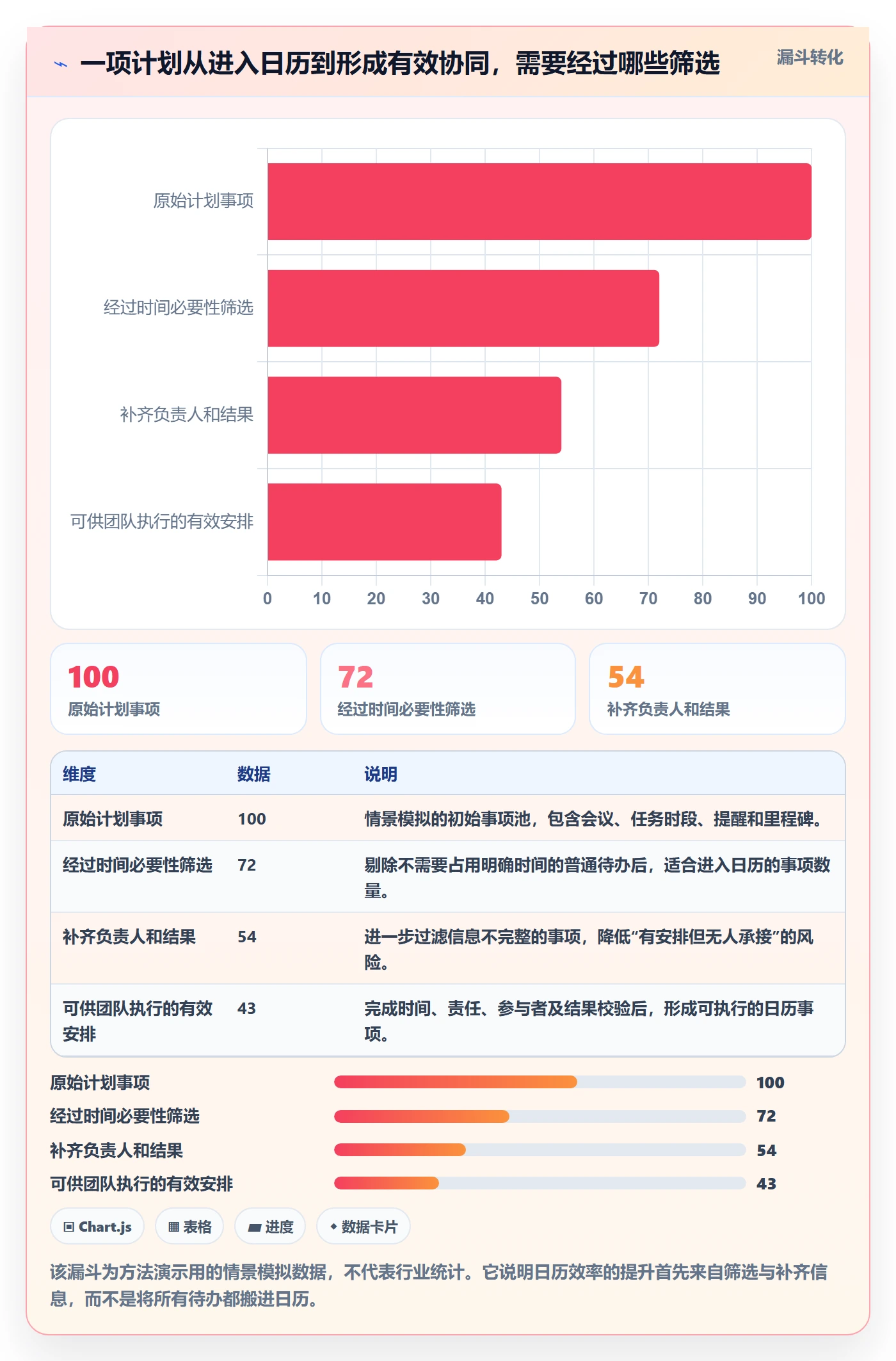 计划安排实操方法：企业管理者提升日历视图效率的效率提升方法与模板