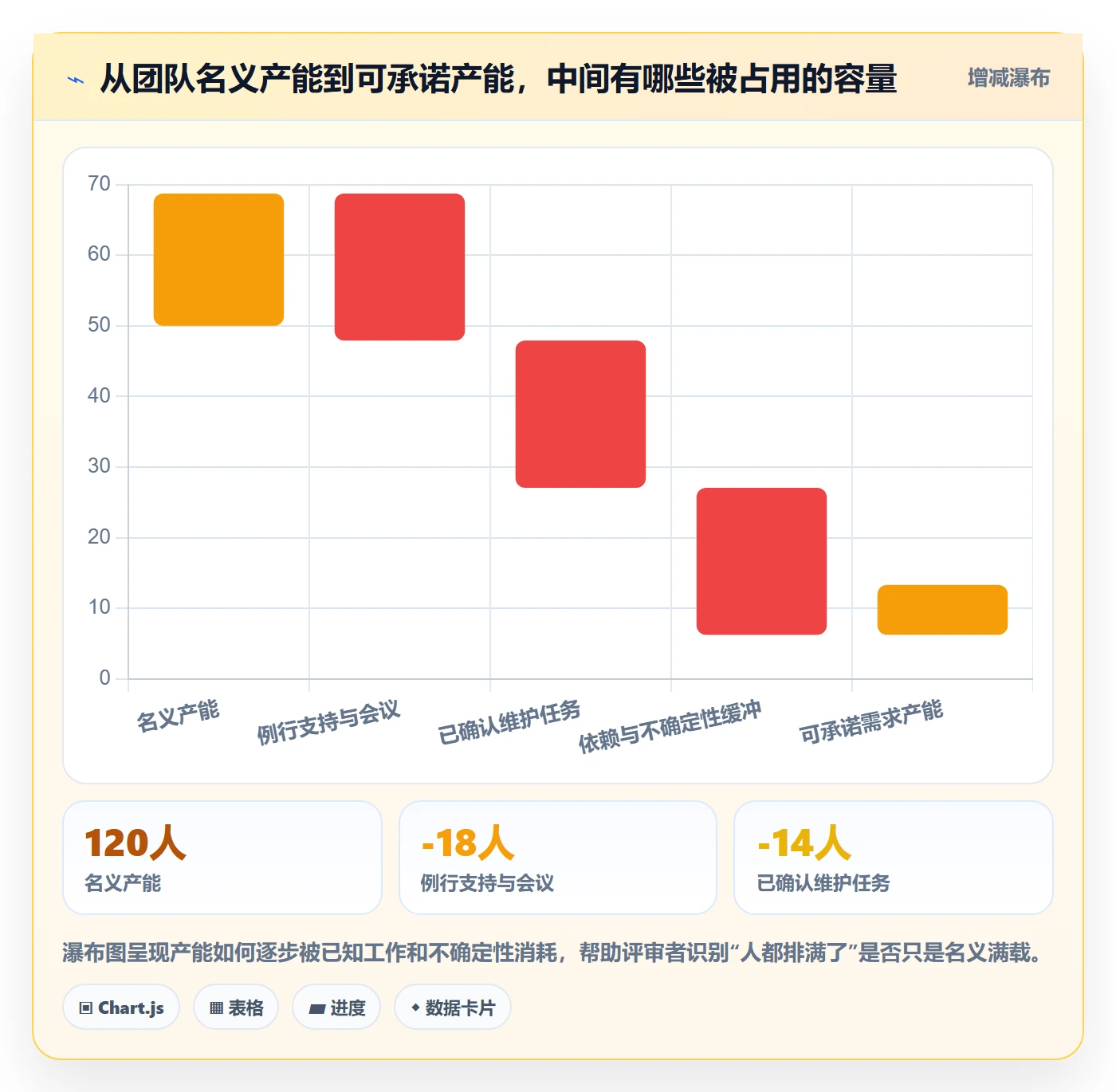 版本规划落地方案：项目成员开展需求排期的风险控制案例解析
