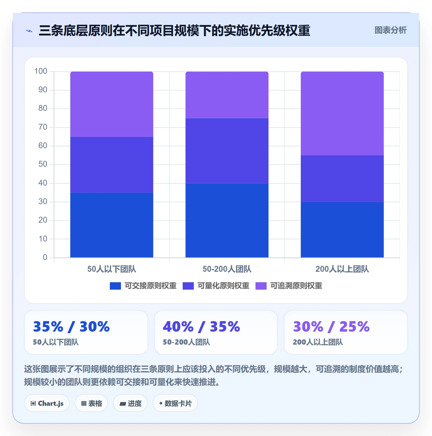 阶段目标实操方法：跨部门团队提升项目目标效率的制度设计方法与模板